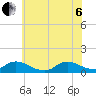 Manahawkin Drawbridge tide chart for Wednesday, July 6, 2022