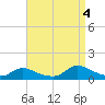 Manahawkin Drawbridge tide chart for Sunday, September 4, 2022