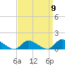 Manahawkin Drawbridge tide chart for Friday, September 9, 2022