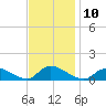 Manahawkin Drawbridge tide chart for Thursday, November 10, 2022