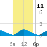 Manahawkin Drawbridge tide chart for Friday, November 11, 2022