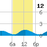 Manahawkin Drawbridge tide chart for Saturday, November 12, 2022