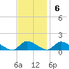 Manahawkin Drawbridge tide chart for Sunday, November 6, 2022