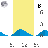 Manahawkin Drawbridge tide chart for Tuesday, November 8, 2022