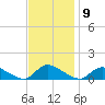 Manahawkin Drawbridge tide chart for Wednesday, November 9, 2022