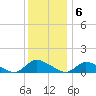 Manahawkin Drawbridge tide chart for Tuesday, December 6, 2022