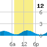 Manahawkin Drawbridge tide chart for Thursday, January 12, 2023