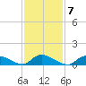 Manahawkin Drawbridge tide chart for Tuesday, February 7, 2023