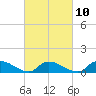 Manahawkin Drawbridge tide chart for Friday, March 10, 2023