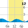 Manahawkin Drawbridge tide chart for Sunday, March 12, 2023