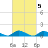Manahawkin Drawbridge tide chart for Sunday, March 5, 2023