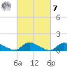 Manahawkin Drawbridge tide chart for Tuesday, March 7, 2023
