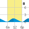 Manahawkin Drawbridge tide chart for Wednesday, March 8, 2023