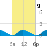 Manahawkin Drawbridge tide chart for Thursday, March 9, 2023