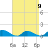 Manahawkin Drawbridge tide chart for Sunday, April 9, 2023