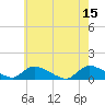 Manahawkin Drawbridge tide chart for Monday, May 15, 2023