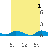 Manahawkin Drawbridge tide chart for Monday, May 1, 2023