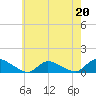 Manahawkin Drawbridge tide chart for Saturday, May 20, 2023