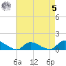 Manahawkin Drawbridge tide chart for Friday, May 5, 2023