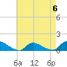 Manahawkin Drawbridge tide chart for Saturday, May 6, 2023