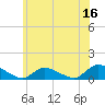 Manahawkin Drawbridge tide chart for Friday, June 16, 2023