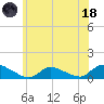 Manahawkin Drawbridge tide chart for Sunday, June 18, 2023