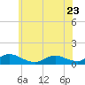 Manahawkin Drawbridge tide chart for Friday, June 23, 2023