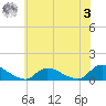 Manahawkin Drawbridge tide chart for Saturday, June 3, 2023