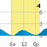 Manahawkin Drawbridge tide chart for Sunday, June 4, 2023