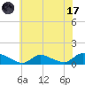 Manahawkin Drawbridge tide chart for Monday, July 17, 2023
