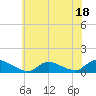 Manahawkin Drawbridge tide chart for Tuesday, July 18, 2023