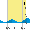 Manahawkin Drawbridge tide chart for Saturday, July 1, 2023