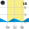 Manahawkin Drawbridge tide chart for Wednesday, August 16, 2023