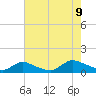 Manahawkin Drawbridge tide chart for Wednesday, August 9, 2023