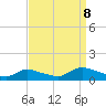 Manahawkin Drawbridge tide chart for Friday, September 8, 2023