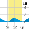 Manahawkin Drawbridge tide chart for Sunday, October 15, 2023