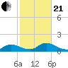 Manahawkin Drawbridge tide chart for Saturday, October 21, 2023
