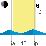 Manahawkin Drawbridge tide chart for Friday, October 6, 2023