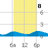 Manahawkin Drawbridge tide chart for Sunday, October 8, 2023