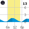 Manahawkin Drawbridge tide chart for Monday, November 13, 2023