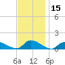 Manahawkin Drawbridge tide chart for Wednesday, November 15, 2023