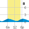 Manahawkin Drawbridge tide chart for Wednesday, November 8, 2023
