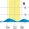 Manahawkin Drawbridge tide chart for Saturday, December 9, 2023