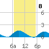 Manahawkin Drawbridge tide chart for Thursday, February 8, 2024