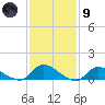 Manahawkin Drawbridge tide chart for Friday, February 9, 2024