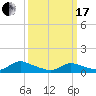 Manahawkin Drawbridge tide chart for Sunday, March 17, 2024