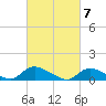Manahawkin Drawbridge tide chart for Thursday, March 7, 2024