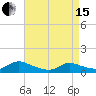 Manahawkin Drawbridge tide chart for Monday, April 15, 2024