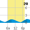 Manahawkin Drawbridge tide chart for Saturday, April 20, 2024