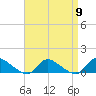 Manahawkin Drawbridge tide chart for Tuesday, April 9, 2024